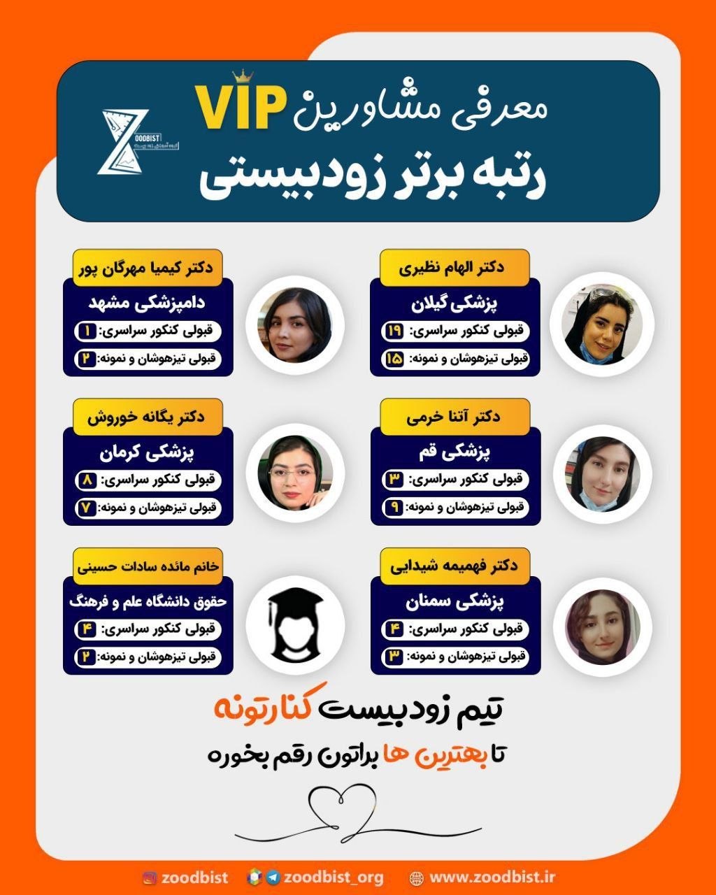 معرفی مشاور۲