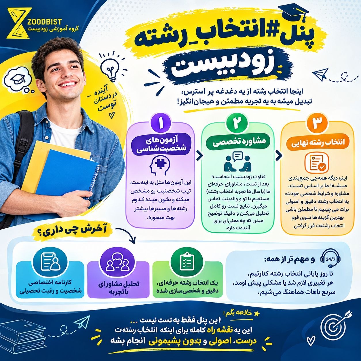 تو انتخاب رشته زودبیست چه خبره؟؟
